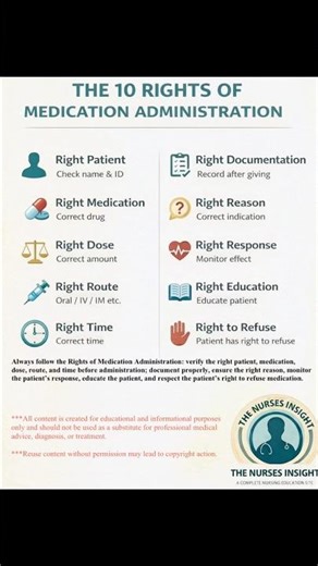 Rights of Medication Administration…