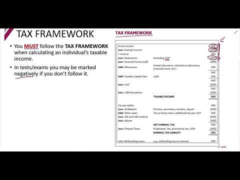 Part 1-Individuals - Tax Framework (12min)