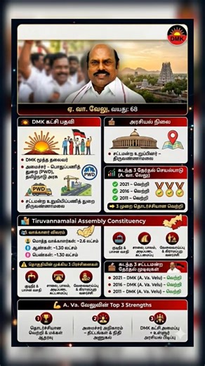 ஏ. வா. வேலு 🌄