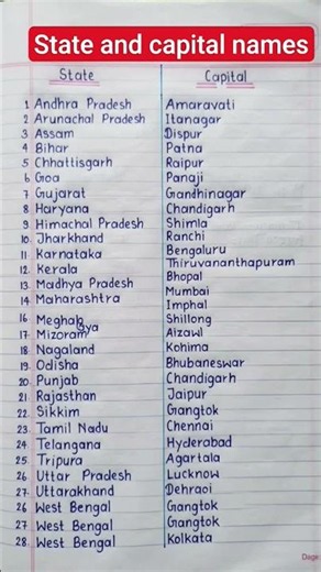 today's topic State and Capital Names in English