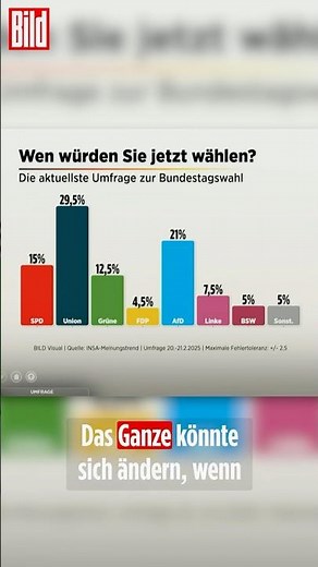 Die letzte Wahl-Umfrage ist brisant! | BILD Wahl-Total Wahllokal | #shorts