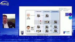Structural Heart Disease Interventions: Success, Challenges and Future