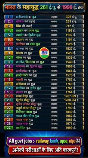 भारत के महायुद्ध 261 ई. पू . से 1999 ई. तकThe Great Wars of India from 261 BC to 1999 AD