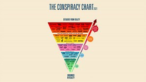 The Conspiracy Chart | Know Your Meme