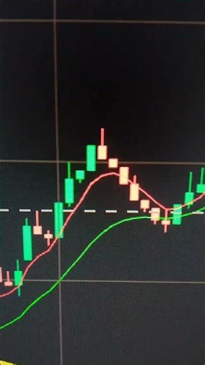 Use this trick results will surprise you🔥🔥#binomo #trading #tradingstrategy