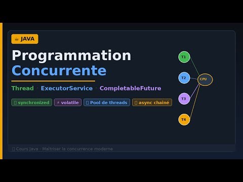 ⚡ Programmation Concurrente en Java — Thread, ExecutorService, CompletableFuture