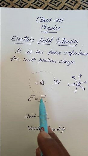 ELECTRIC FIELD INTENSITY. Class 12 physics