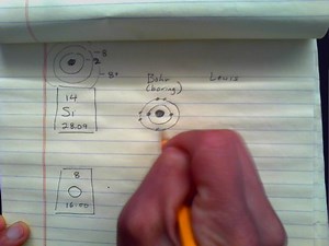 electron structure sample for quiz