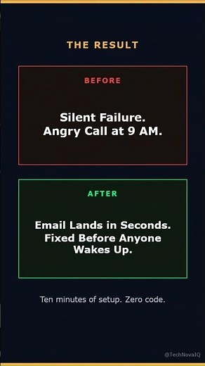 SQL Server Job Failure Alerts Without Coding | DBA Hack #DatabaseMail #SQLAgentAlerts