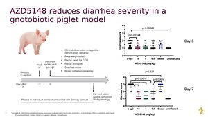 Clinical Development Of AZD5148: A Monoclonal Antibody Against Toxin B for the Reduction of CDI Recurrence