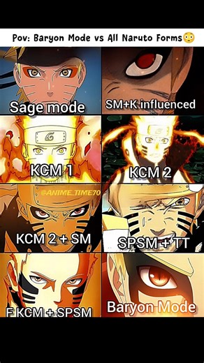Baryon Mode vs All Naruto Forms🔥#naruto #anime