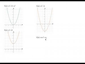 Verschieben einer Parabel