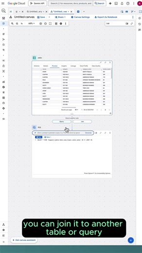Bigquery Canvas is the best AI Tool for Data Analysts