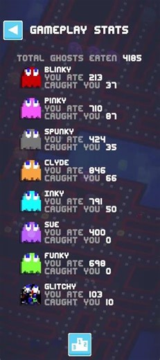 My progress of Pac-Man 256 as of December 2025