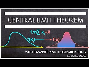 Central Limit Theorem: definition, examples & simulations with a program in R.