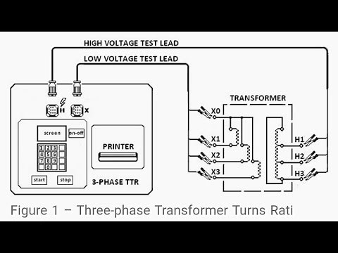 Transformer Turn Ratio test practical using TTR Test set make Megger
