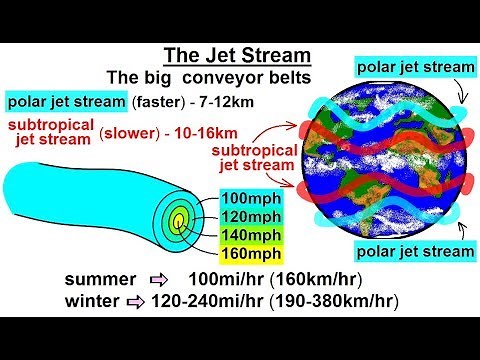 Astronomy - Ch. 9.1: Earth's Atmosphere (36 of 61) The Jet Stream