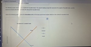 Chapter 3: HomeworkIITY OF BONDSThe following graph showsU.... | Filo