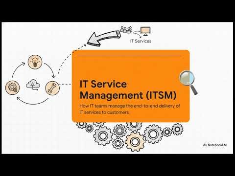 ITIL A Service Blueprint