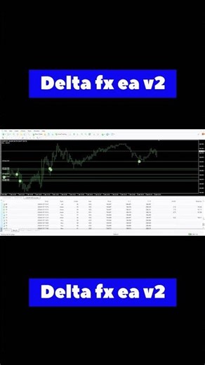 Delta fx ea v2 #backtesting
