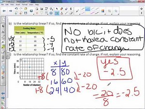 8th Grade 3-1: Constant Rate of Change