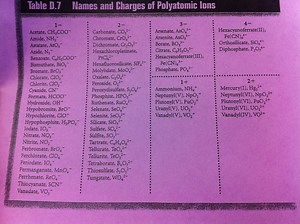 Polyatomic Ions