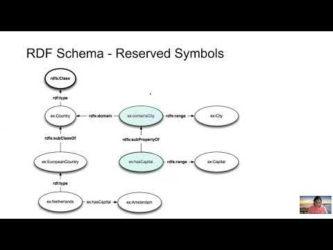 M02.03 (RDF and RDFS) RDF schema semantics.