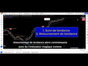 Stratégie ULTIME pour RÉUSSIR vos CHALLENGES PropFirm!