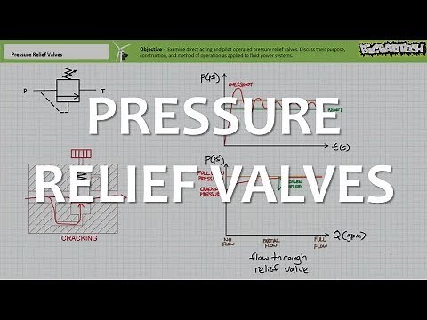Pressure Relief Valves (Full Lecture)