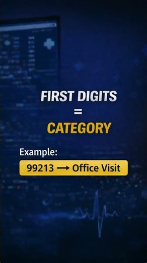 CPT Codes Explained: What Do the 5 Digits Mean? (Beginner Medical Coding)