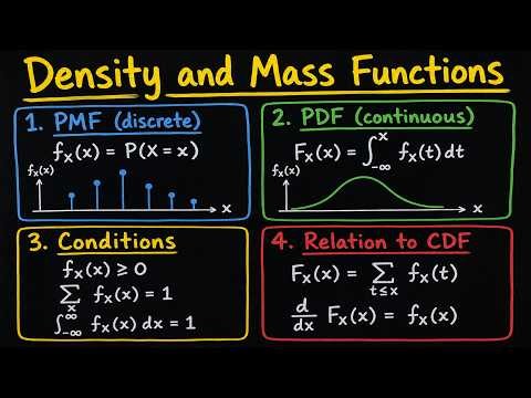 Density and Mass Function