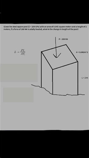 Mechanics of Materials FE Exam Prep