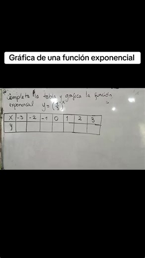 Graficar y Completar Tabla de una Función Exponencial