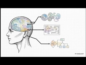 ®️ 2.2 Blind Search Algorithms: Tree Search, Graph Search, and Uniform Cost