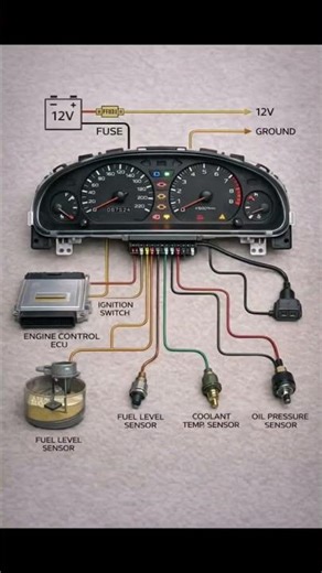 meter grip wire #meter#details #lights #colors#code #signal #check #engine #light #sensor #fuel#km
