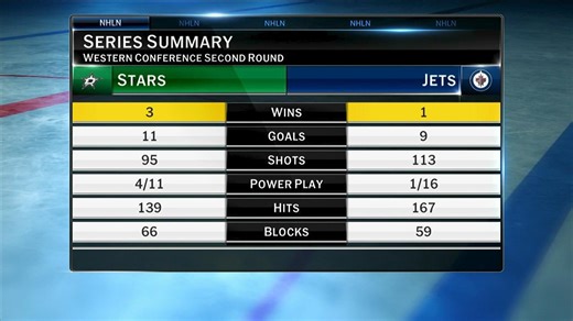 NHL Tonight: Stars at Jets Game 5 Preview