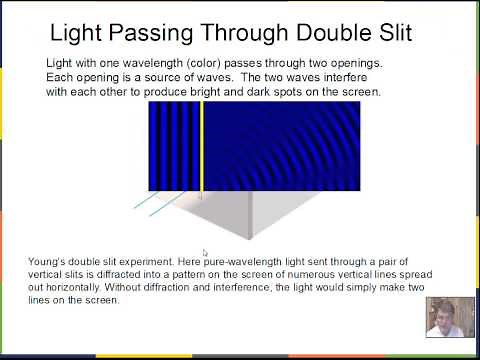 Wave Optics, Interference, Huygens, Double Slit