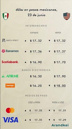 Precio del dolar hoy 23 de junio a peso mexicano