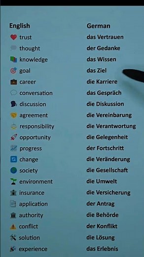 German Language Daily Use B1-Level Nouns 🇩🇪 #deutschschule #virtualsansar