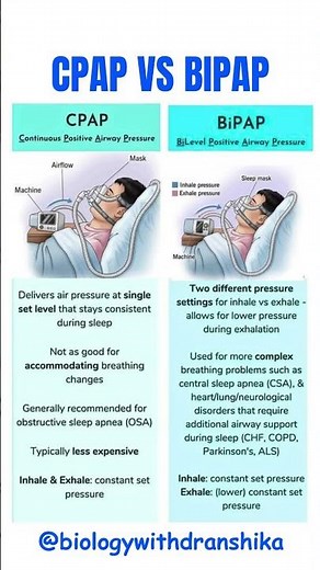 CPAP vs BiPAP: Know the Difference for Better Breathing Support 🌬️ #cpap #bipap #respiratorycare