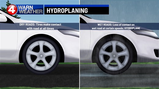 Common weather hazards every driver should know