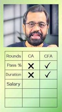 5 round comparison! CA vs CFA | Best course for finance career #ca #cfa #touch4career