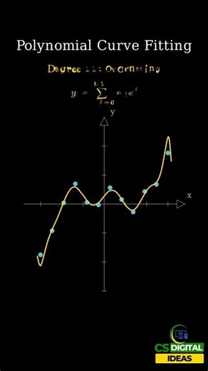 The Secret to Perfect Data Models | Polynomial Regression Explained Underfitting vs Overfitting