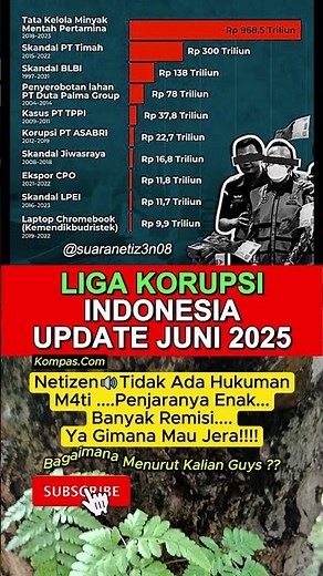 Top 10 Liga Korupsi Indonesia Update 2025❗