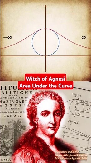 Witch of Agnesi #history #maths #mathematics