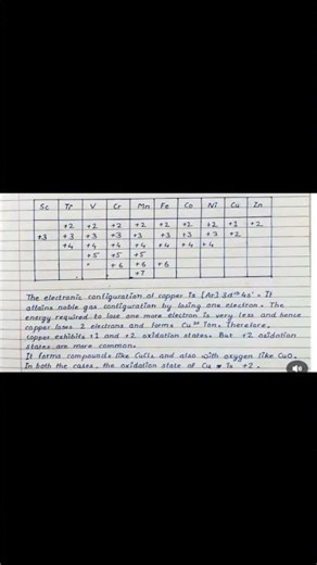 d and f block elements #chemistry #chemistryclass