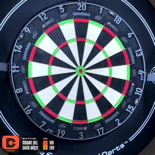 Mastering Darts Checkout Strategies for Beginners