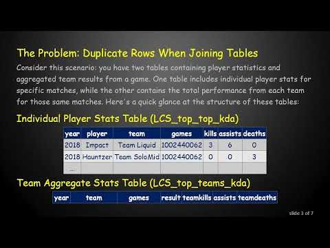 Solving SQL Join Issues: Getting Accurate Player and Team Stats in Your Game Table