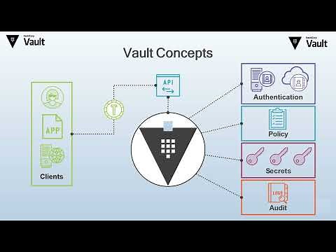 DevSecOps Hashicorp Vault - 1- Features /Introduction to Vault | Vault Tutorial Series | Rahul Kinge