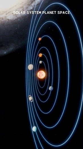 3D Solar System in 3D Space | Galaxy | Space | Universe